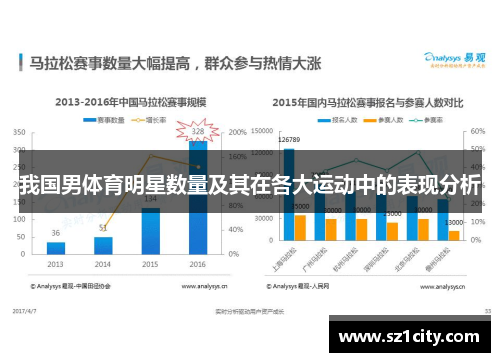 我国男体育明星数量及其在各大运动中的表现分析